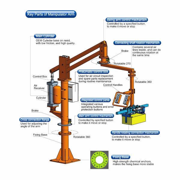 OEM-Block-Handling-Lifting-Equipment-Pneumatic-Automatic-Manipulator