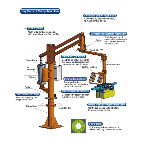 Heavy Loading Manipulator Equipment Rigid Arm Gripper Material Lifting Crane